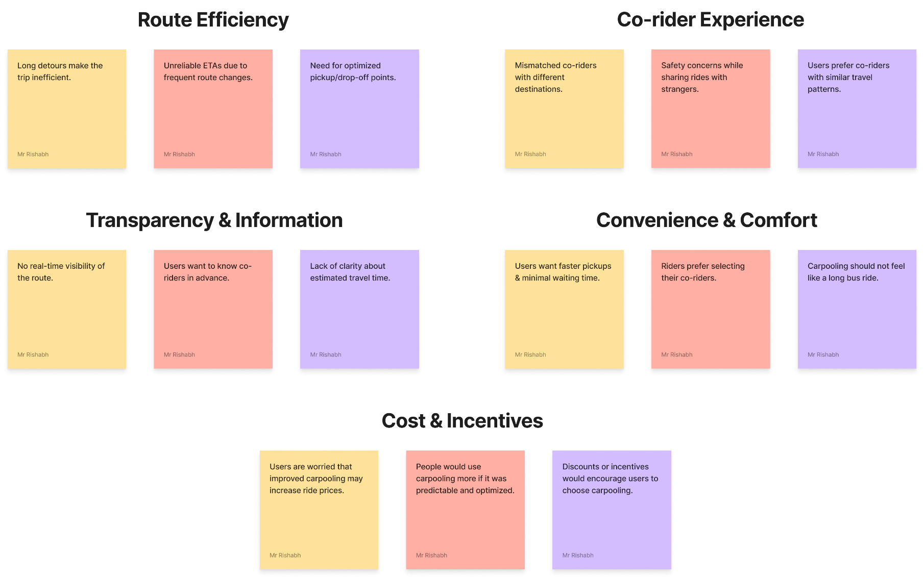 Uber Carpooling Card Sorting